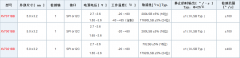 向您介绍EPSON陀螺仪