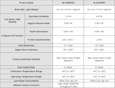 EPSON惯性测量单元（IMU）：M-G370和M-G366
