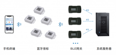 AST401智能定位传感器，以硬核技术搭建资产管理