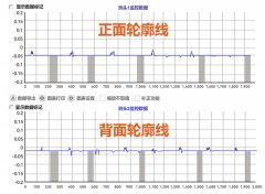 应用案例 |  助力卡塔尔举办“绿色世界杯”，中