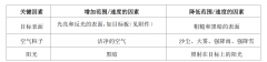 虹科分享 | 虹科Dimetix激光测距传感器如何利用反