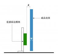 使用指南 | 微波雷达模组客户使用注意事项