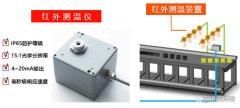 明火煤在线监控系统的煤温监测设备