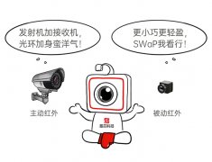 <b>主动红外和被动红外技术上的区别</b>