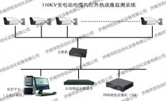 什么是电缆沟红外热成像在线监测系统