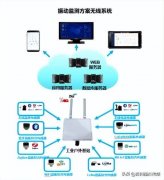 行业应用|振动温度在线监测让煤矿设备运维更智
