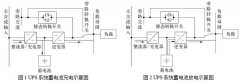 <b>【节能学院】霍尔电流传感器在UPS蓄电池浮充电</b>