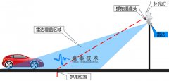 巍泰技术智能交通高速公路定点式测速仪雷达与