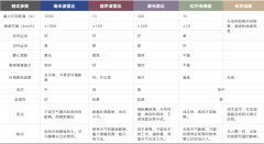 科普 | 毫米波雷达的常见技能，你get到了吗？