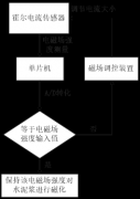 【节能学院】霍尔电流传感器在水泥搅拌桩的应