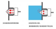 <b>红外水位传感器能否用于黑暗环境中，灯光环境</b>