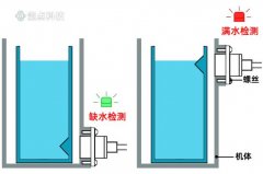 布艺清洗机污水箱满水报警提醒
