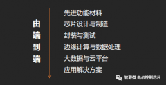 西人马(Farti)压力传感器,流量传感器等产品在医疗