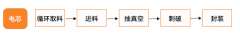 行业案例 | 锂电池自动封口设备中，这个工位的