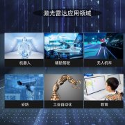 什么是角分辨率？