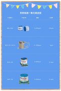 产品选型 | 一氧化碳传感器选型指南