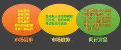 毫米波雷达的「蓄势」︱云帆瑞达的「谋局」