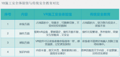 地铁施工VR安全教育系统虚拟现实体验