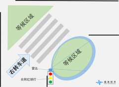 斑马线行人等候区域人员监测雷达助力信号灯控