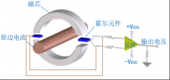 【节能学院】浅谈开口式霍尔电流传感器助力直