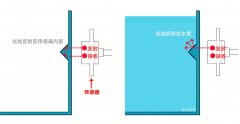 非接触红外水位传感器的结构设计、原理、常见