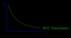 NTC热敏电阻的应用
