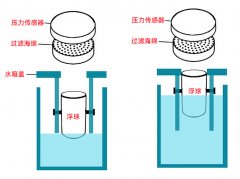 洗地机污水检测——浮球+压力传感器的替代方案