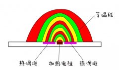 MEMS流量传感器原理及应用
