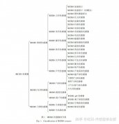 虹科小课堂|带你了解MEMS传感器