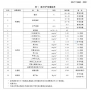 室内外空气质量监测指标有何差异？