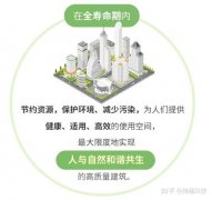 建筑开始强制进行碳排放计算，绿色建筑发展按