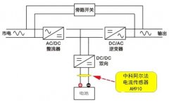 国产AH910霍尔电流传感器应用于UPS