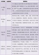 雷达、线圈与视频检测技术在智能交通与道路预