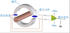 【节能学院】开口式霍尔电流传感器在直流配电