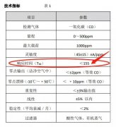 T90响应时间是什么参数？