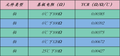 RTD的连接方式和使用注意