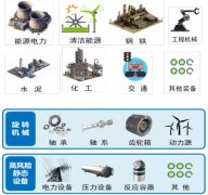 智能时代传感器产业发展态势