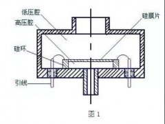 斯巴拓压力传感器在汽车上的应用在哪里？