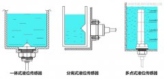 浮球液位开关替代方案