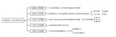 消防要点！点型火灾探测器选型！