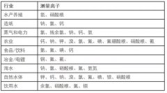 水质检测常用这几款传感器！