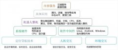 智能移动机器人背后蕴含的技术——激光雷达