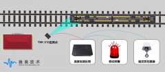 巍泰技术轨道交通列车测速雷达解决方案