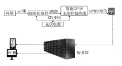 输电线路杆塔倾斜在线监测的应用
