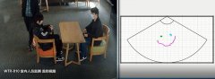 毫米波人员监测雷达目标计数与跟踪应用技术方