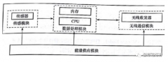 每日一课 | 智慧灯杆各类传感器技术及其构成原
