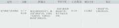 气密性检测仪是如何进行防水透气膜透气性测试