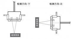 烘手机自动感应手的传感器工作原理