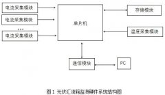 【节能学院】霍尔电流传感器在光伏汇流箱的应