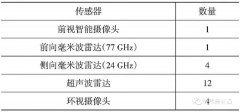 智能驾驶系统传感器布置位置及方式探究